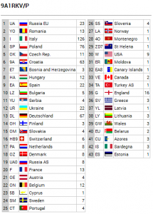 9A1RKVp_dxcc3_2203