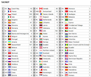 9A3Wp_dxcc_2203